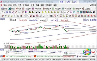 黃金概念板塊走強(qiáng)，銀泰資源漲近6%領(lǐng)漲