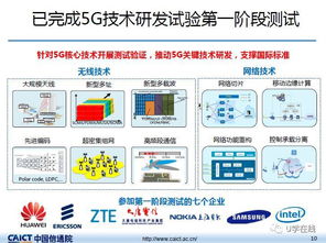 信通院發(fā)布我國5G技術(shù)研發(fā)試驗最新進(jìn)展 工程與試驗發(fā)展邁向新高度