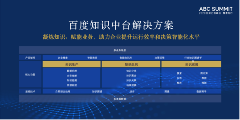 知識中臺 企業高效創新與智能決策的新引擎——德勤《知識中臺白皮書》深度解讀