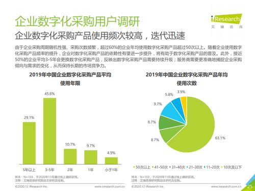 《艾瑞咨詢2020年中國企業采購數字化管理調研白皮書》解讀 企業降本增效與風險管控的新引擎